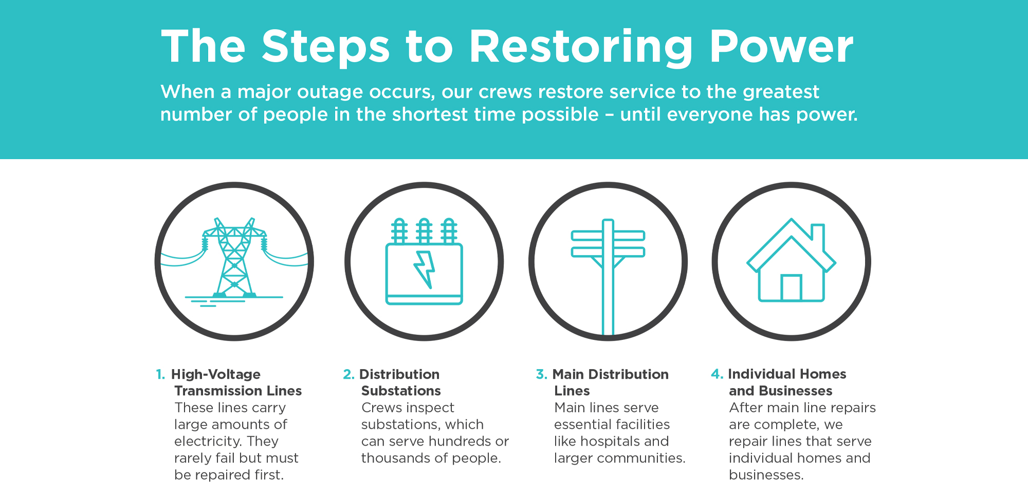 restoring-power-safely-and-efficiently-jones-onslow-electric